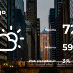 Pronóstico del tiempo en Chicago para este jueves 11 de mayo